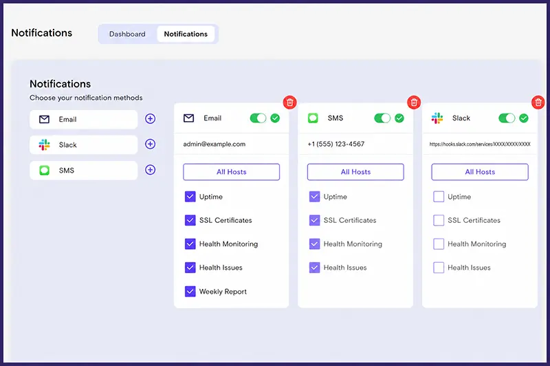 WPMissionControl notification channels for WordPress uptime alerts